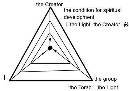 I = The Light = The Creator