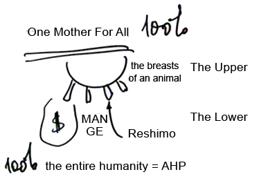 One Mother For All