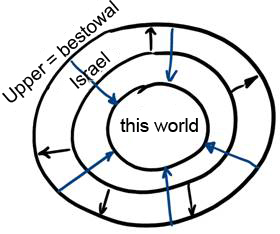 Everyone’s Task Is To Be Integrated In A Circle