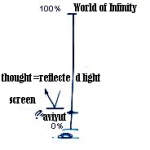 Measuring-the-Thought-with-the-Dimension-of-the-Screen