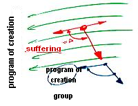 To-Correct-the-Error-Is-to-Decrease-Suffering