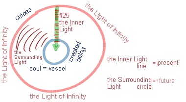 A Point That Expands Through The Yeast Of The Light-2
